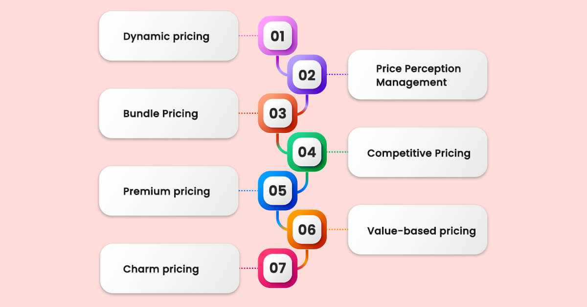 price-intelligence-strategies-for-e-commerce