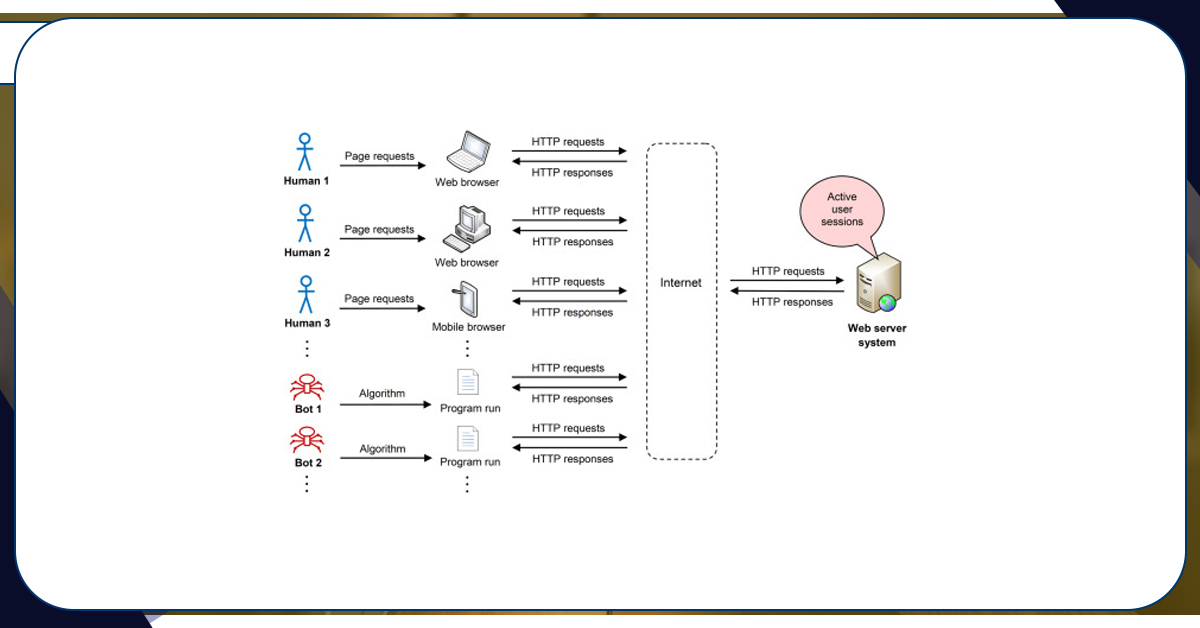 how-do-different-search-engines-identify-bots