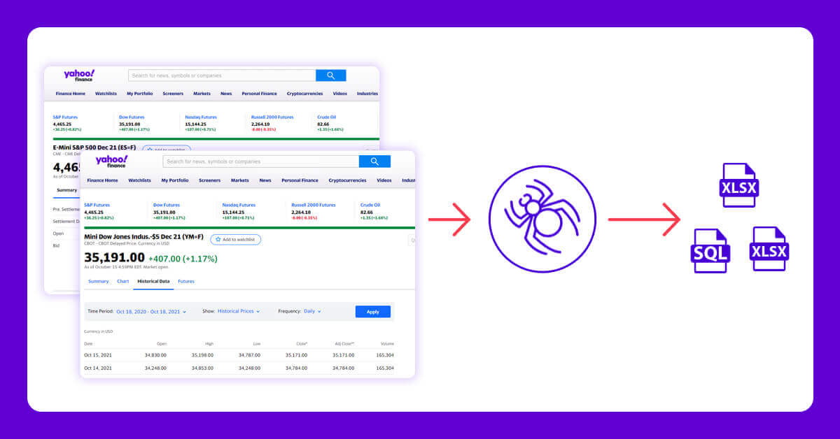 why-perform-yahoo-finance-data-scraping