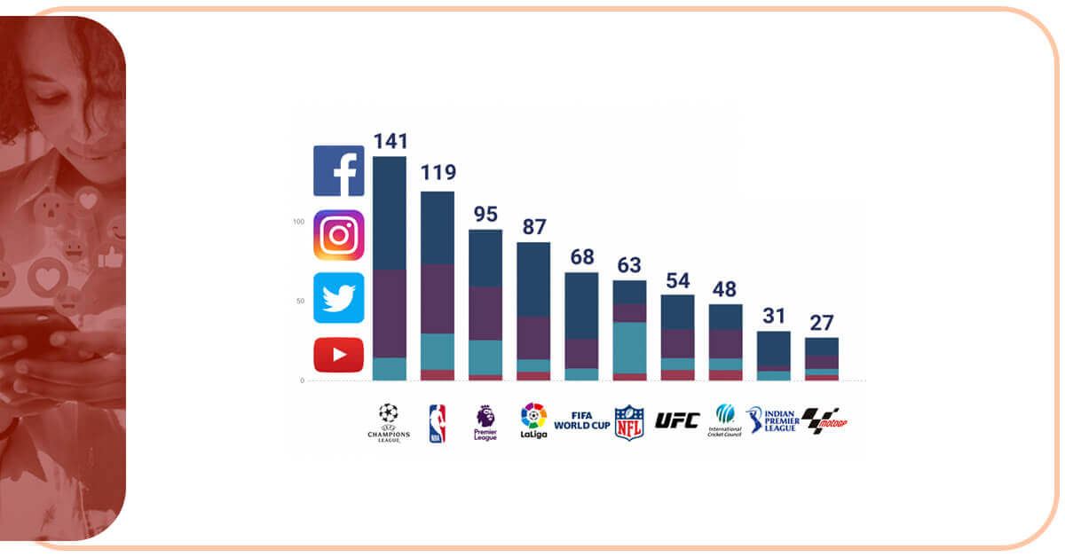 role-of-social-media -data-crawling