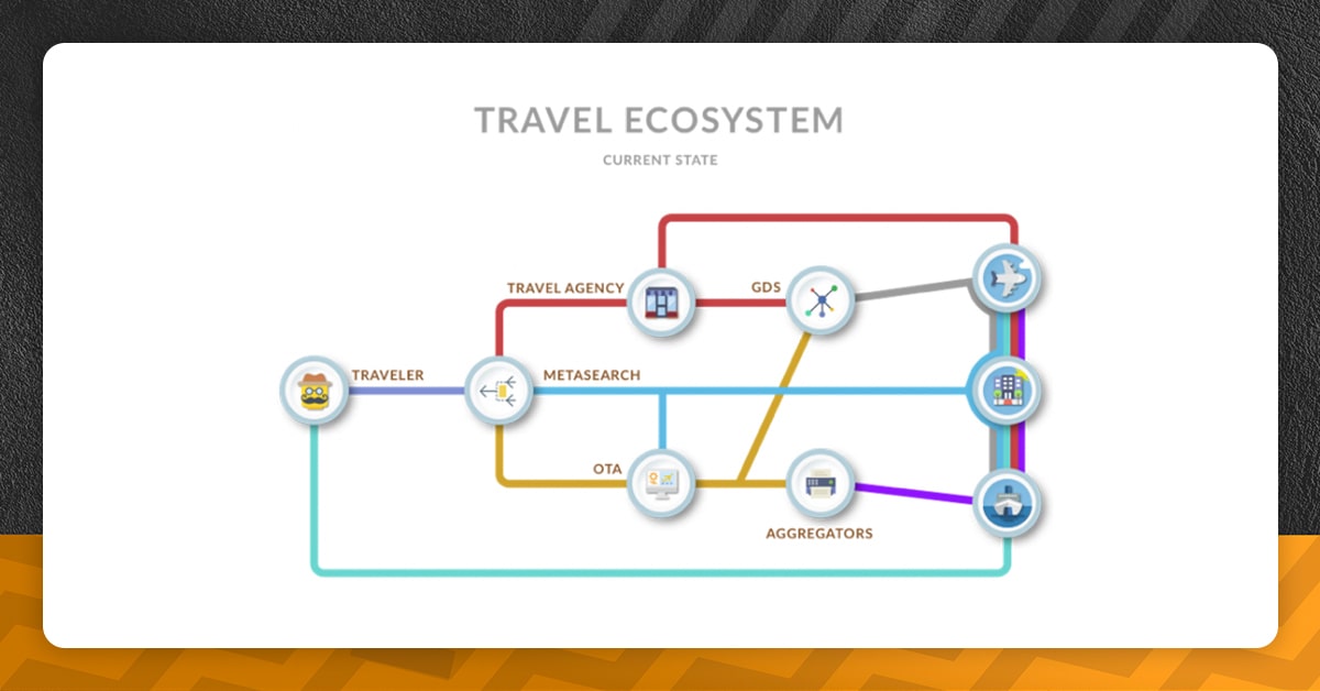 travel-ecosystem