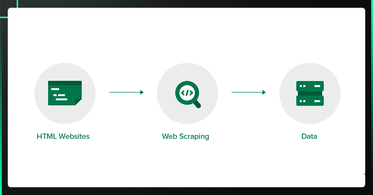 What-does-web-scraping-mean
