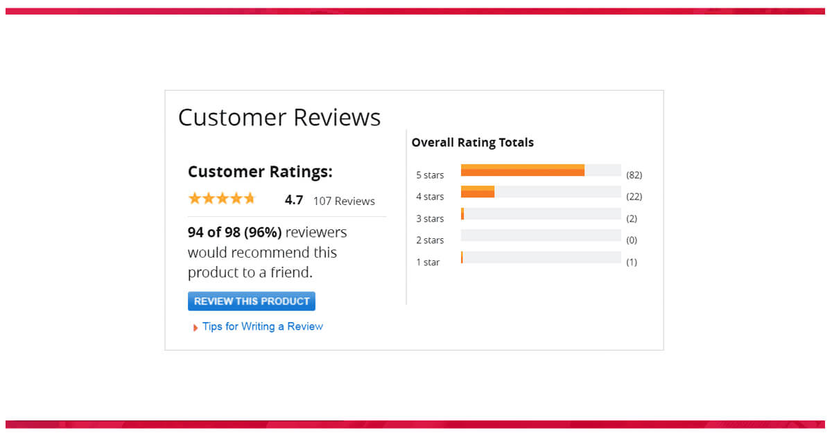 Reviews-and-Ratings