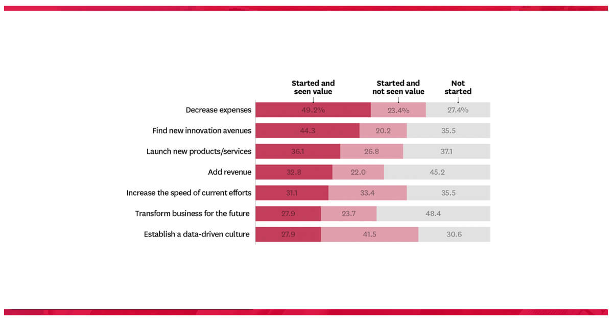 The-Vendors-of-Insights-Analytics-Should-Focus-On