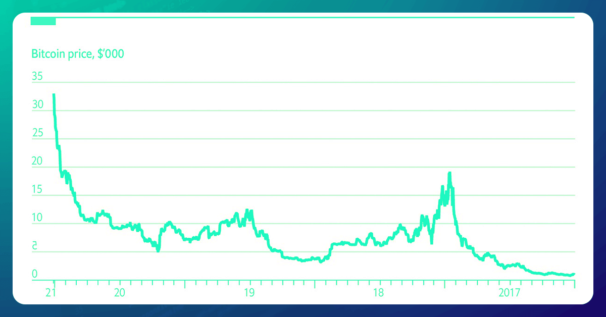 The Explosion of Crypto in Present Times