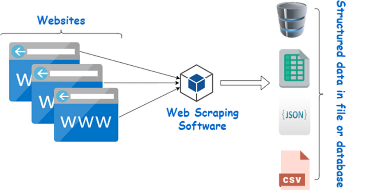 Importance-of-Web-Scraping