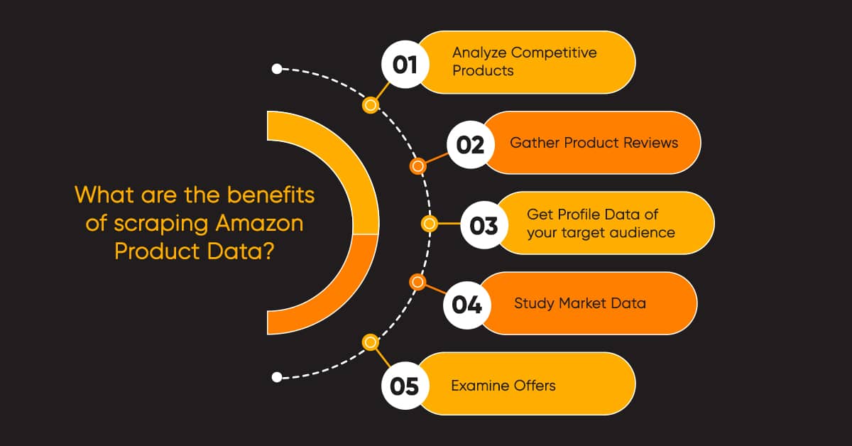 what-are-the-benefits-of-scraping-amazon-product-data