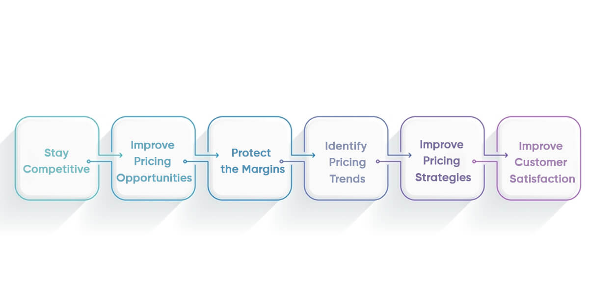 Web-Scraping-for-Price-Monitoring-to-Create-a-Competitive-Edge