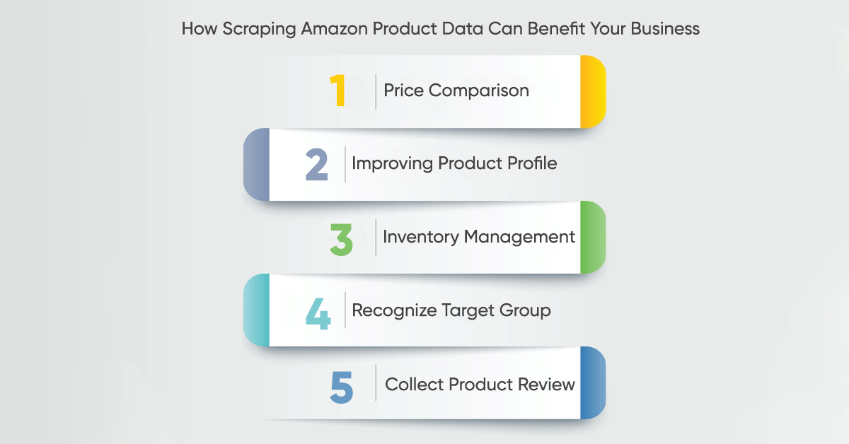 How Scraping Amazon Product Data Can Benefit Your Business?