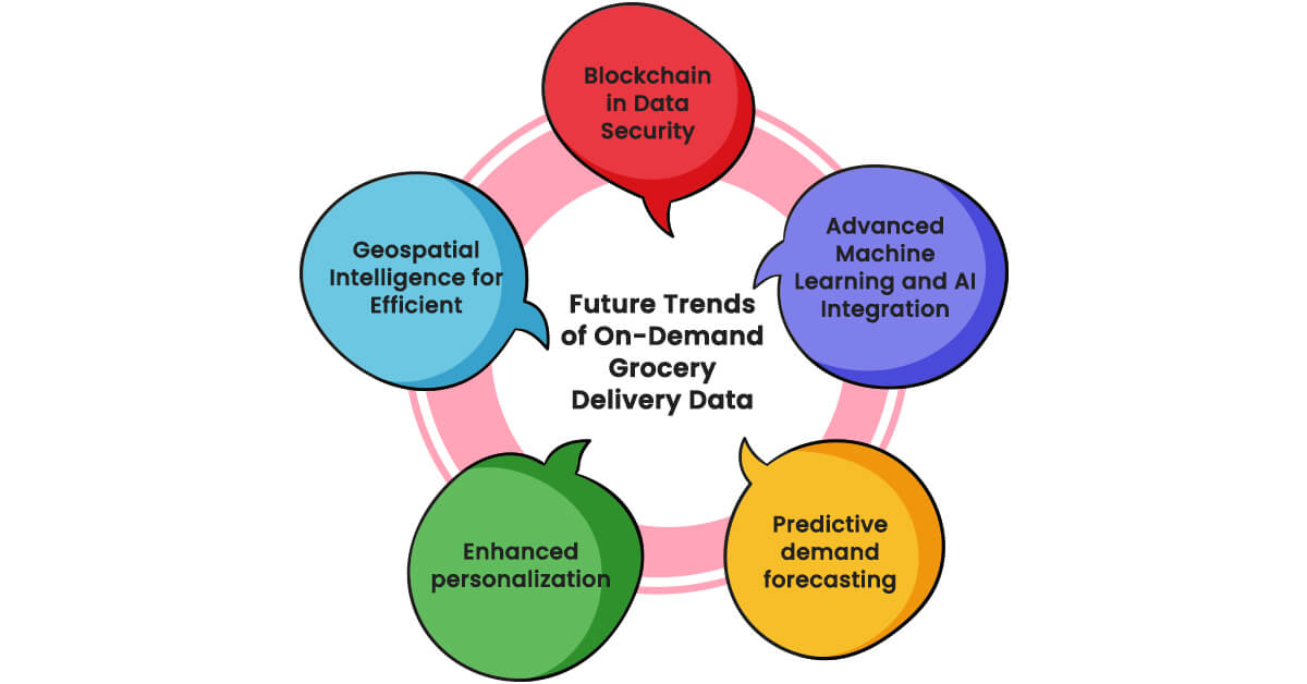 future-trends-of-on-demand-grocery-delivery-data
