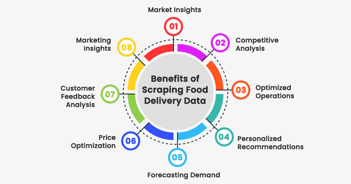 benefits-of-scraping-food-delivery-data